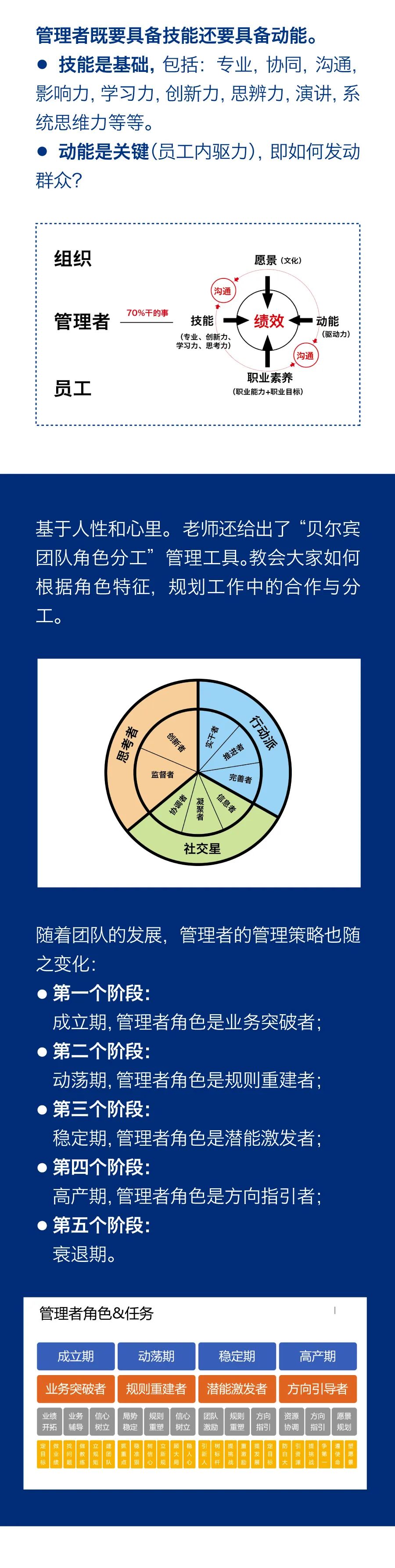 “雙能管理”激勵團隊成長，持續(xù)學(xué)習(xí)助力企業(yè)發(fā)展3.jpg